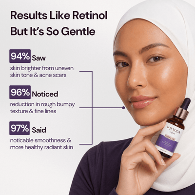 Bakuchiol 2% Skin Booster+